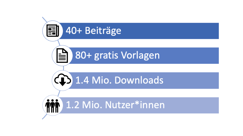 Briefvorlagen.ch Statistik