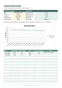 Kostenlose Gewichtstracker-Vorlage für Excel